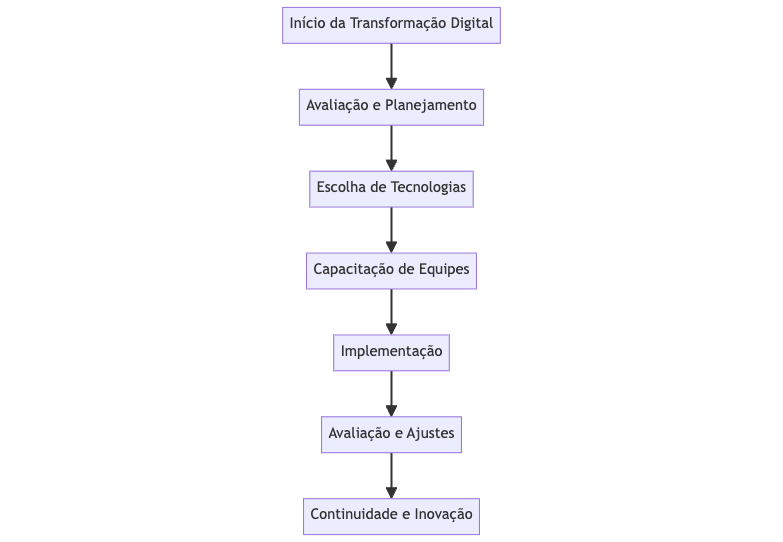 mermaid-diagram-2024-05-26-230956