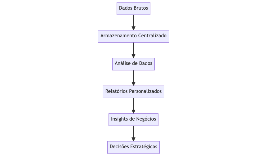 mermaid-diagram-2024-05-28-202138