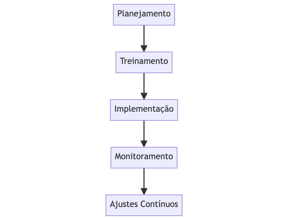 O Guia Completo para Transformar o Relacionamento com Seus Clientes